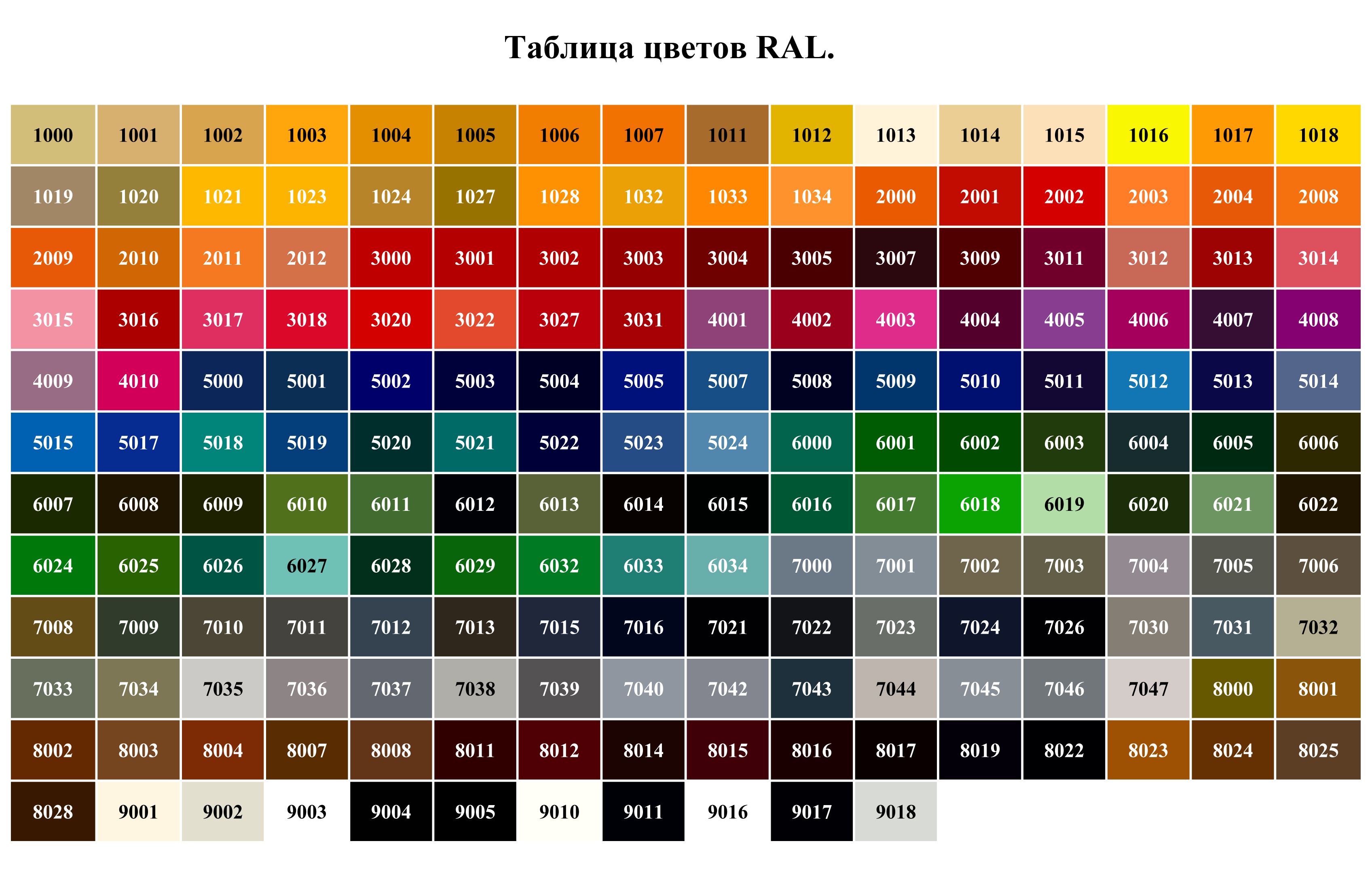 RAL цвета металлочерепицы